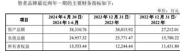 品牌复牌一字涨停 标的负债率走高不朽情缘MG因赛集团拟收购智者(图1)