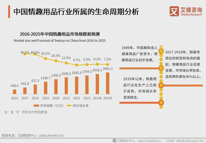 品行业消费者洞察分析：消费者价值观念开放mg不朽情缘平台网站2024年中国情趣用