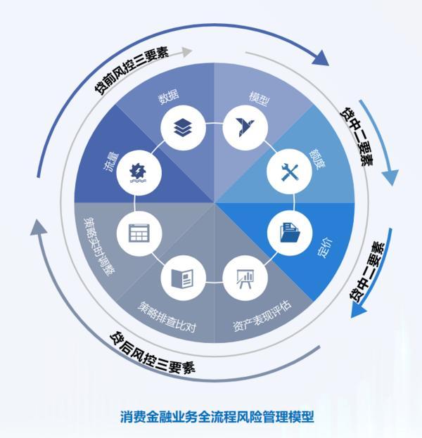信托文化筑牢发展根基 创新普惠金融服务实体经济不朽情缘mg华鑫信托党委书记、董事长朱勇：深耕(图2)