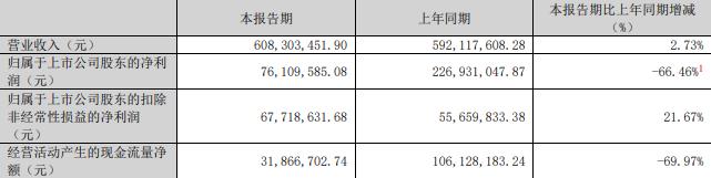 技75%股份 标的Q1亏损去年营收降不朽情缘游戏网站址慈星股份拟买顺义科(图1)