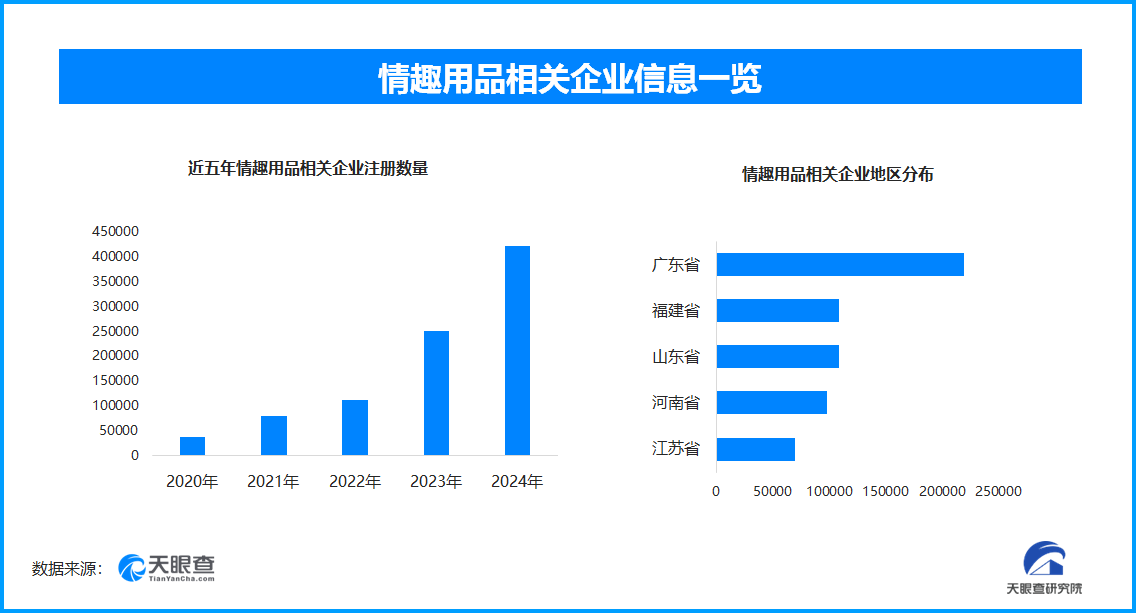 热议国内情趣用品企业数量超137万不朽情缘登录成人玩具商安全漏洞引(图1)