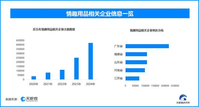 热搜 国内现存超137万家情趣用品相关企业不朽情缘游戏手机版成人玩具商被曝安全漏洞上(图1)