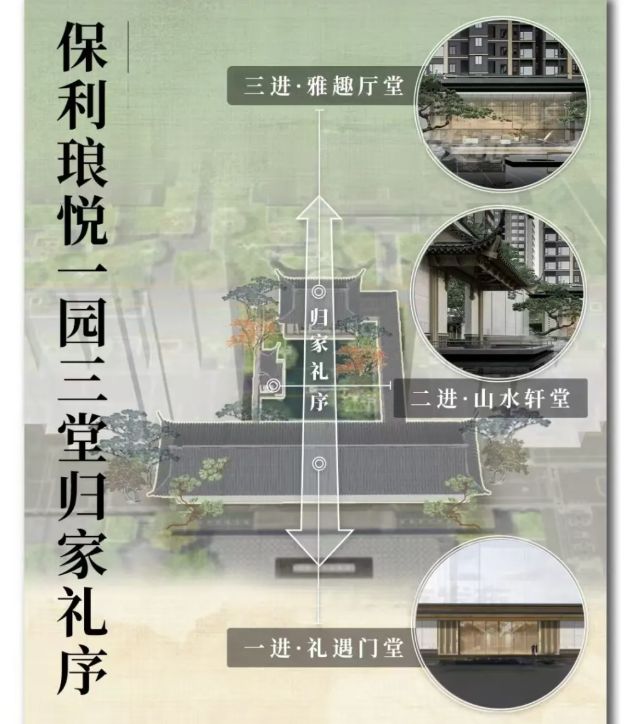 保利琅悦售楼处发布启幕鼎级尊邸不朽情缘游戏平台广州热搜楼盘｜(图2)