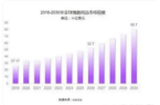 小梵熊 致力于成为业内孵化体系的先锋mg